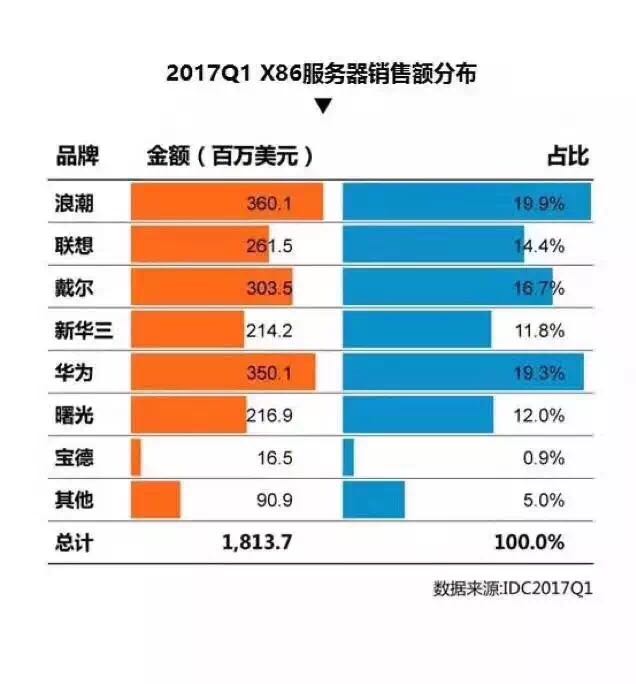 希捷科技荣获2017浪潮全球供应商大会最高奖