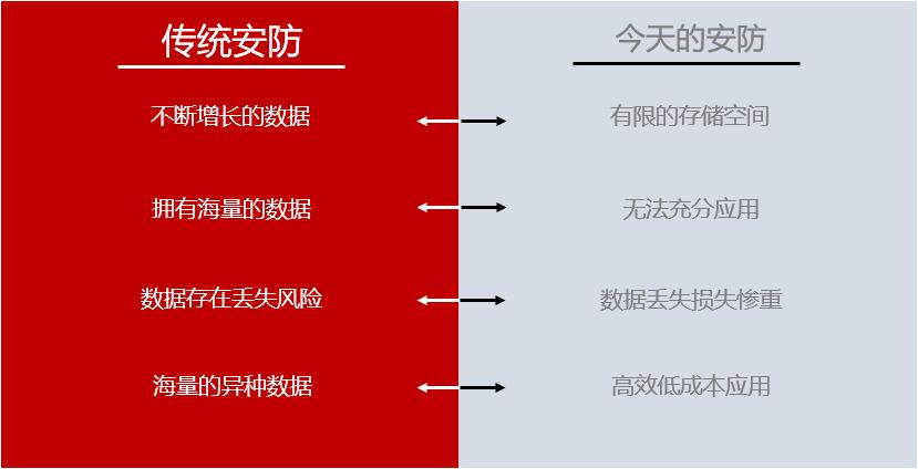 百城会金裕再启程：关于安防存储你想要的都在这里!